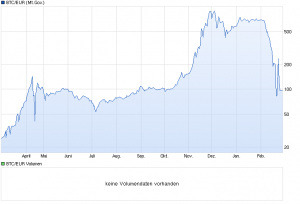 Bitcoin Euro Mt Gox