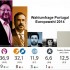 Umfrage Portugal
