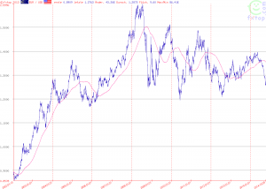 EUR-USD
