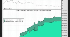 Das Silberdepot von JP Morgan Chase.