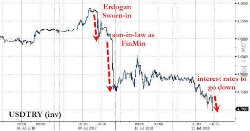 Lira-USD